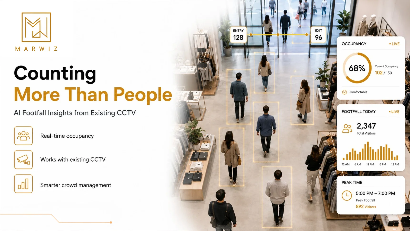 Counting More Than People How Ai Turns Footfall Into Business Insights