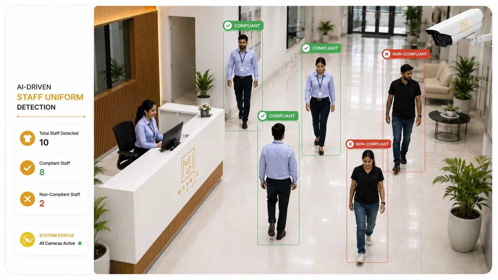 Ai Driven Staff Uniform Detection Case Study