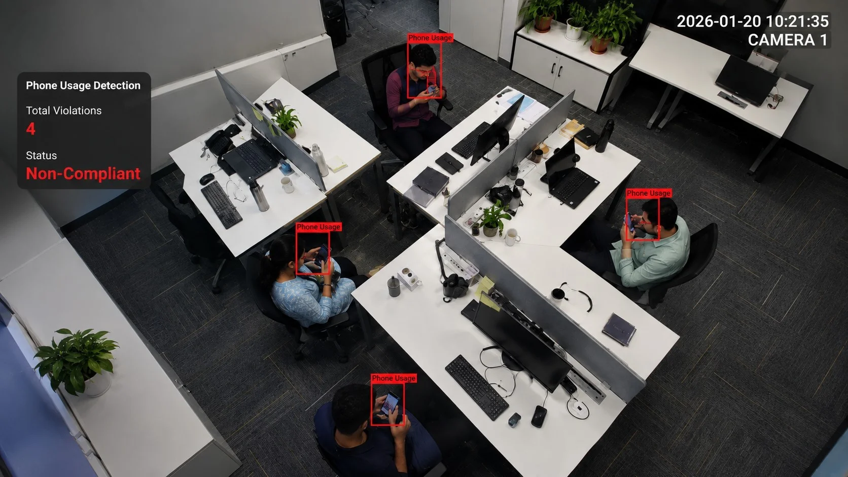 Ai Mobile Usage Detection Case Study