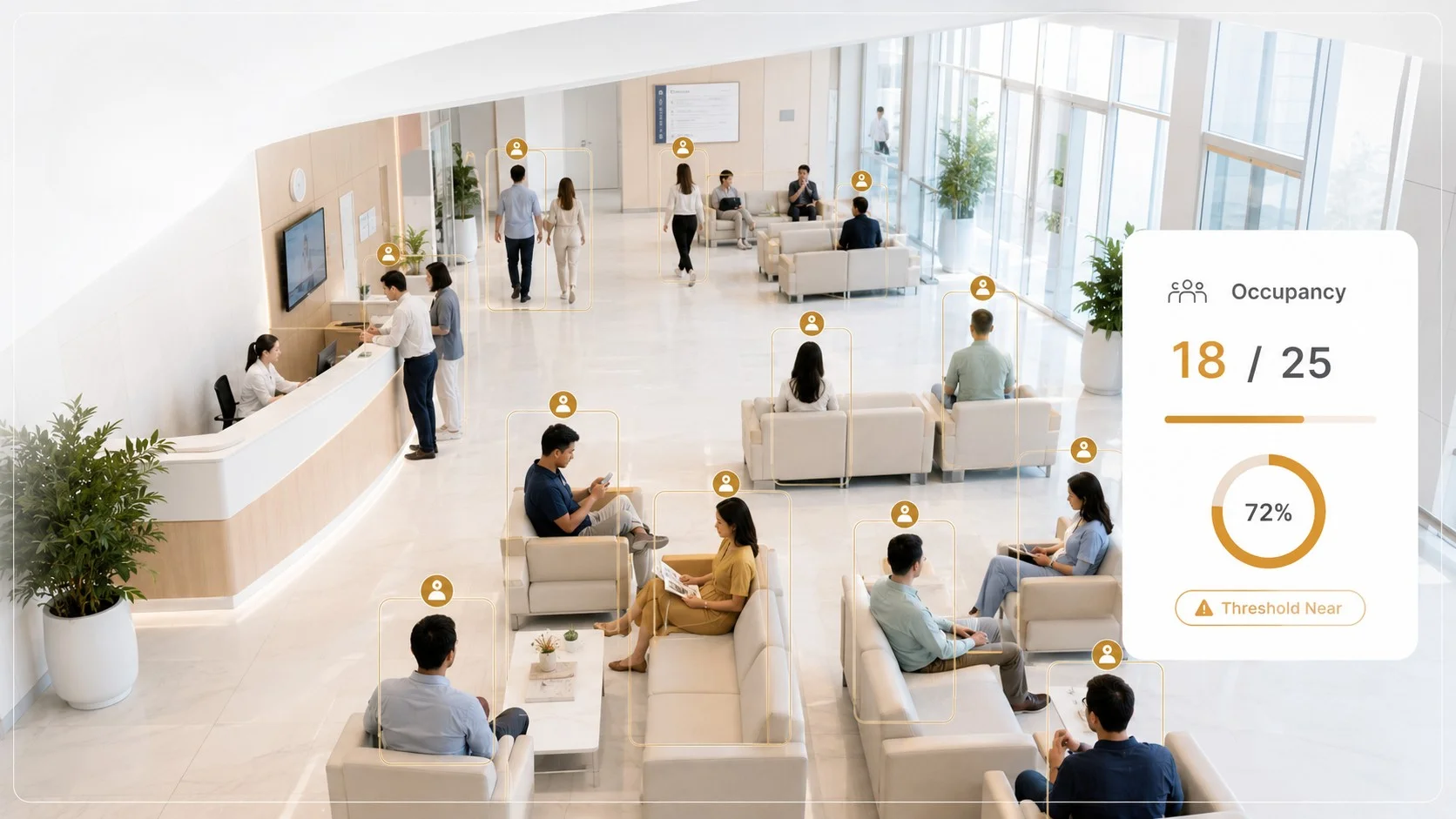 Occupancy Detection System Case Study