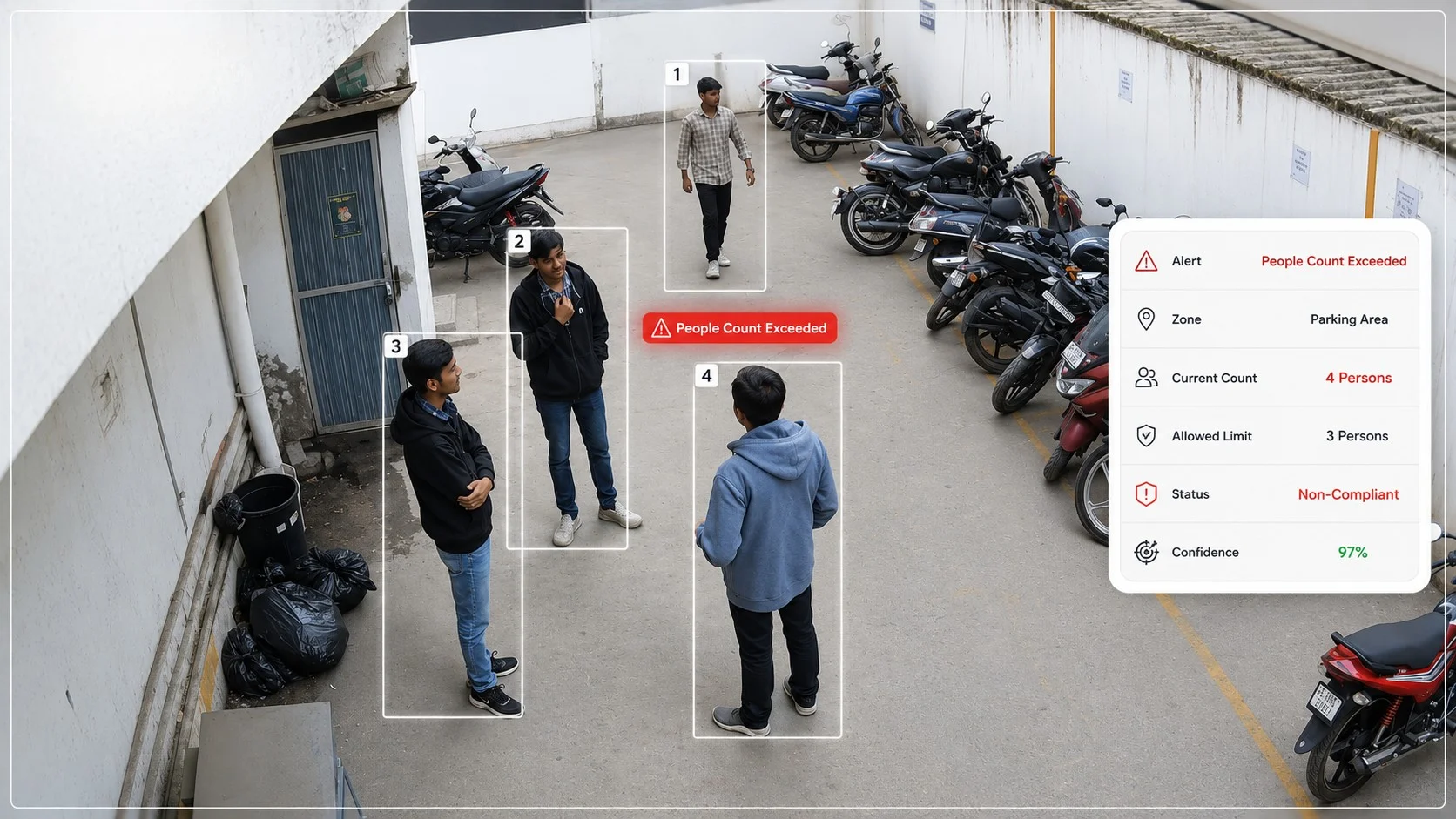People Count Compliance Detection Case Study