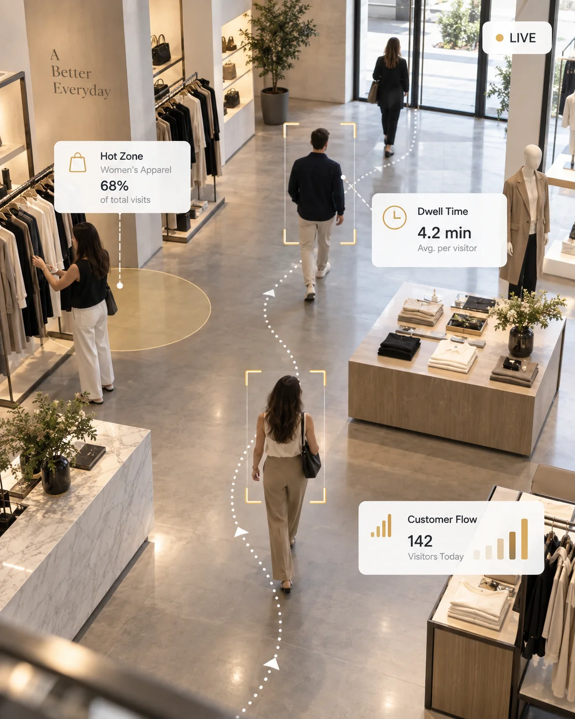 Customer Behaviour Insights Free