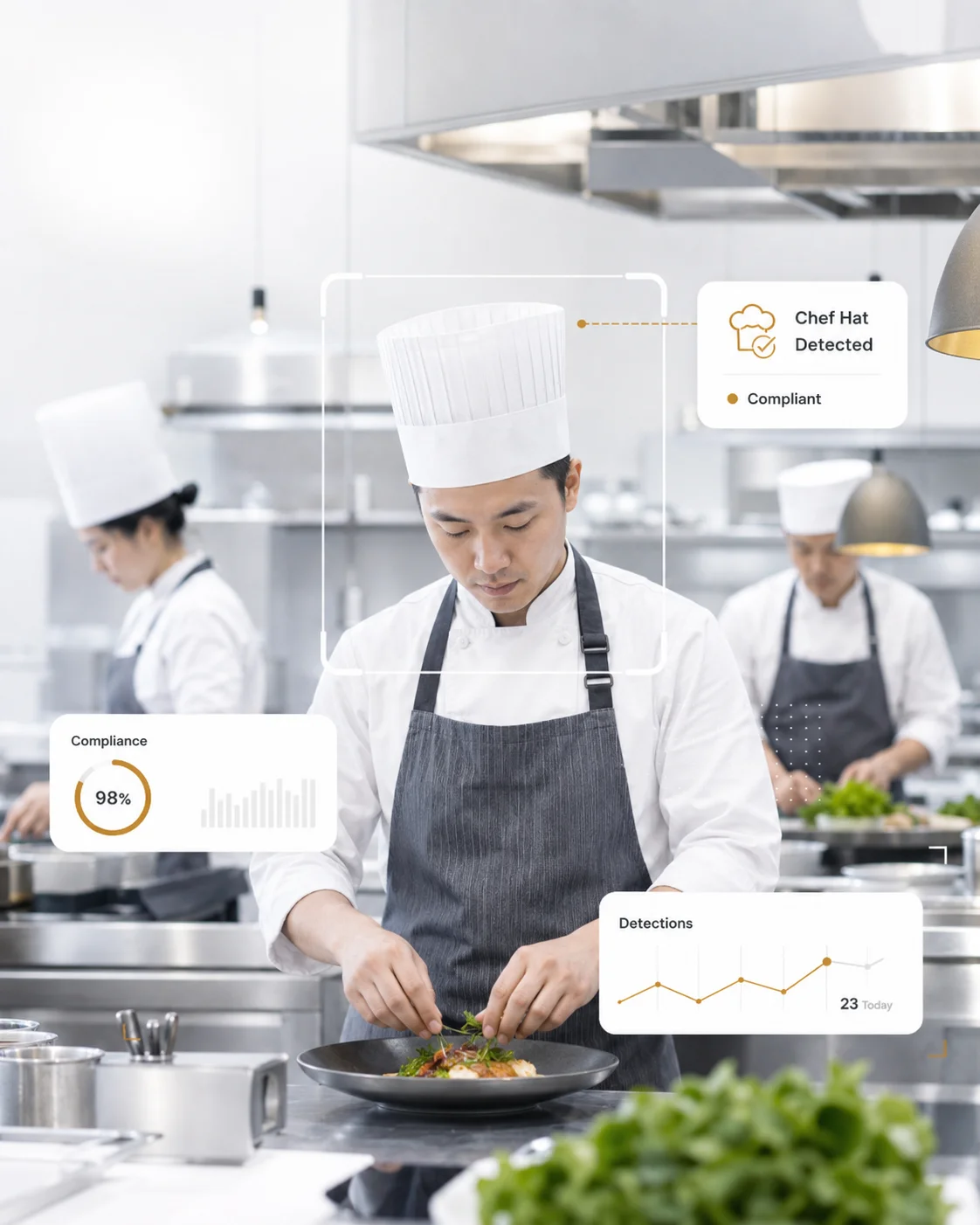 AI Chef Hat Detection