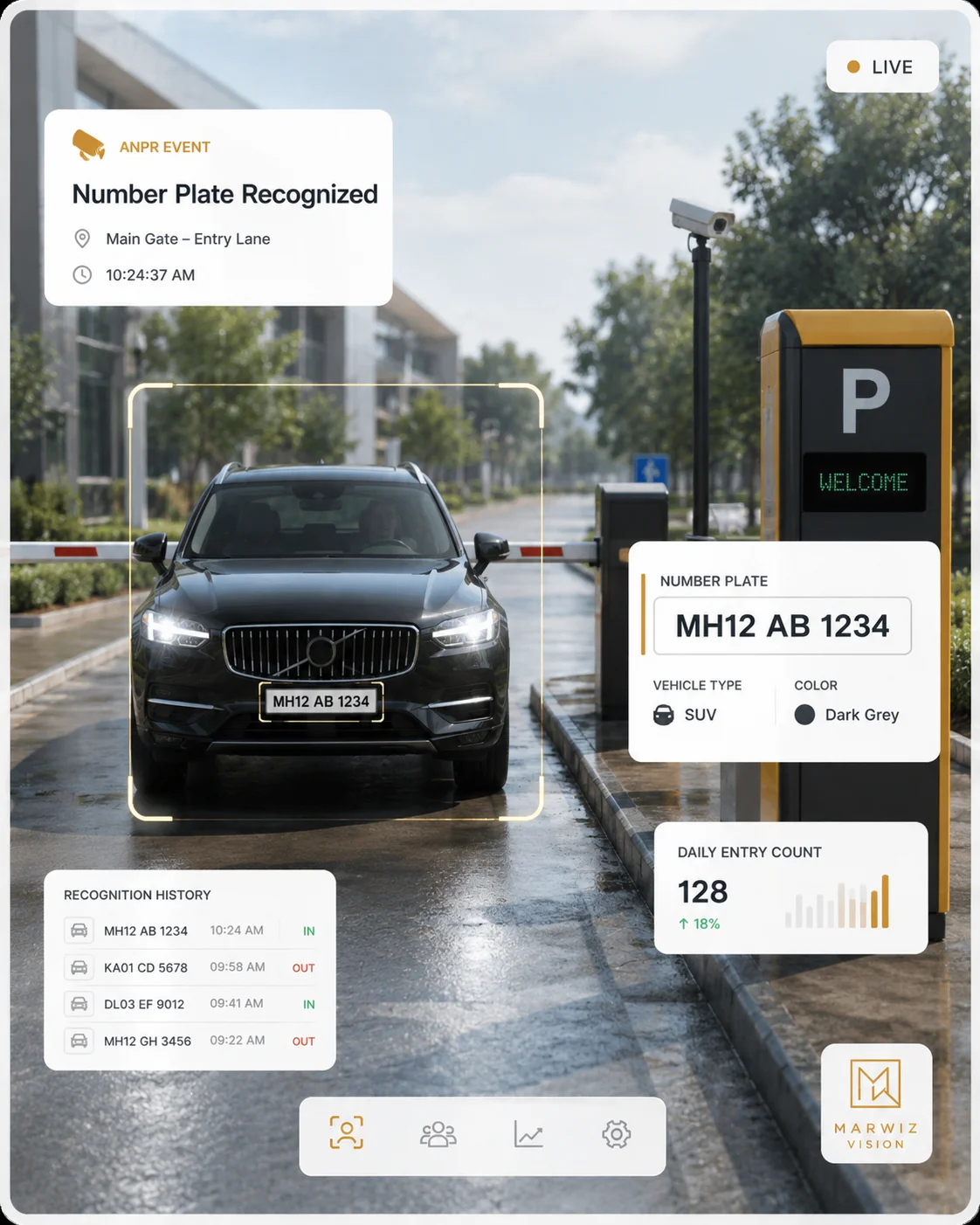 AI Number Plate Recognition (ANPR)