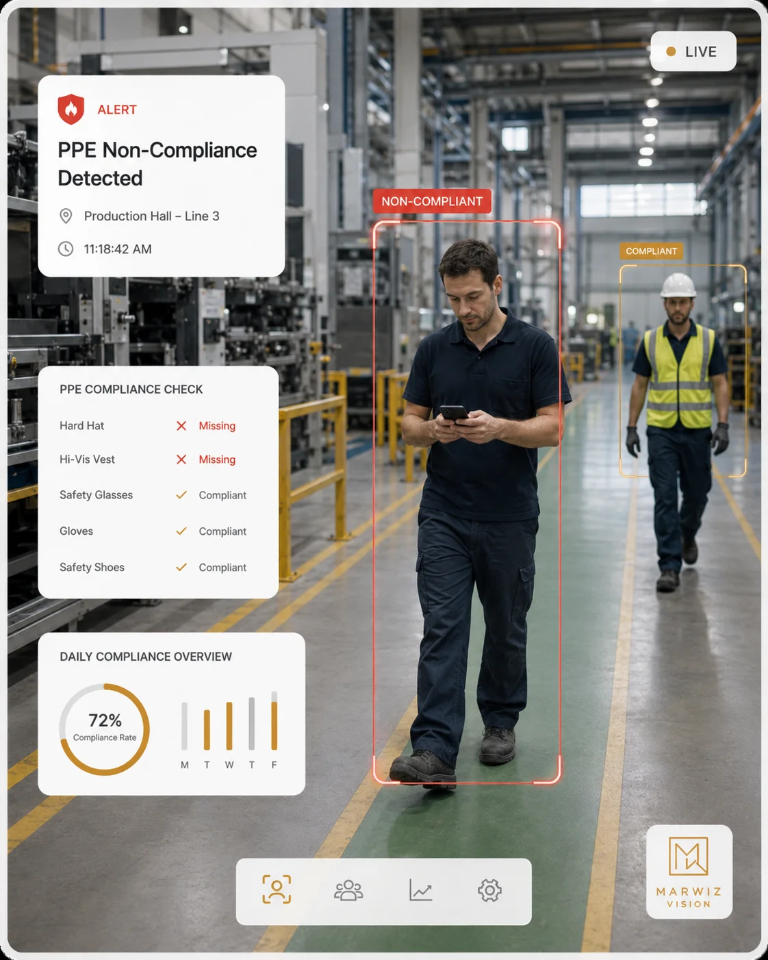 AI PPE Compliance Detection