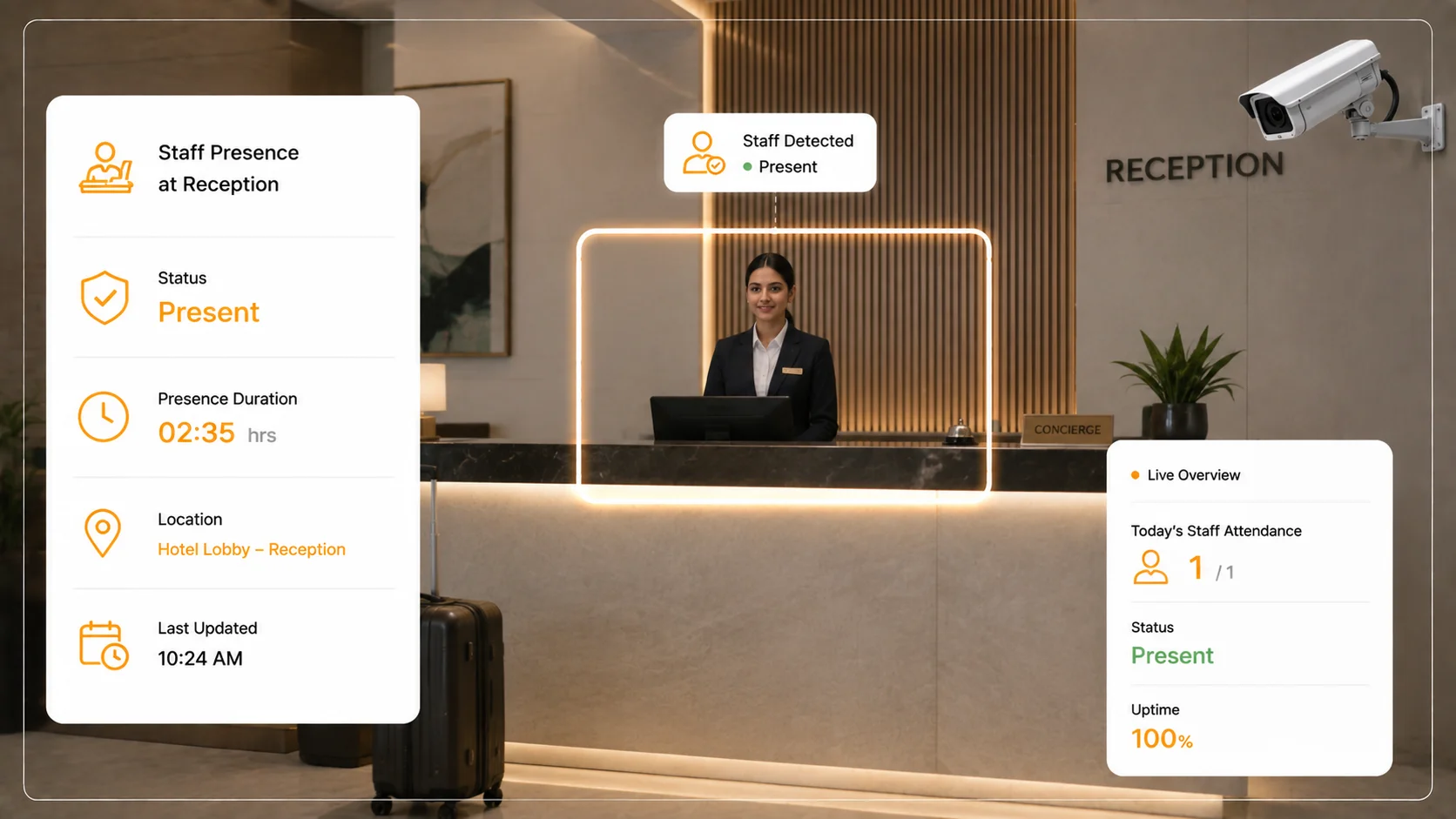 Hotel Security & Guest Safety - Image 14